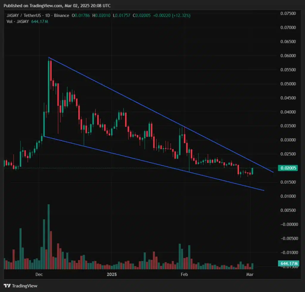 img JasmyCoin (JASMY) Analysis
